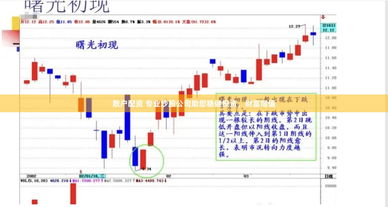 散戶配資 專業(yè)炒股公司助您穩(wěn)健投資，財富增值