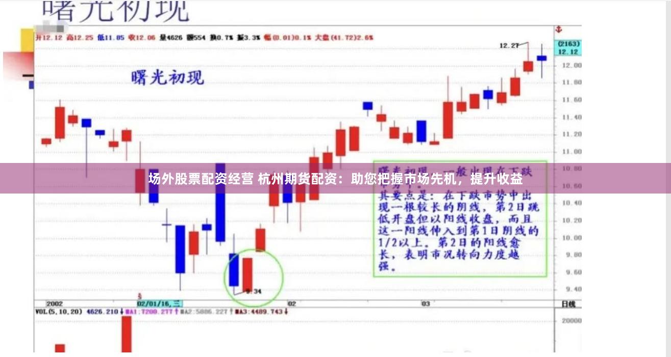 場外股票配資經(jīng)營 杭州期貨配資：助您把握市場先機，提升收益