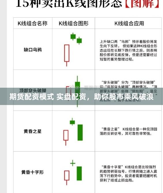 期貨配資模式 實盤配資，助你股市乘風破浪